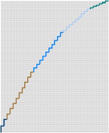 rCurve_LineTypeSelected rCurve_LineTypeSelected